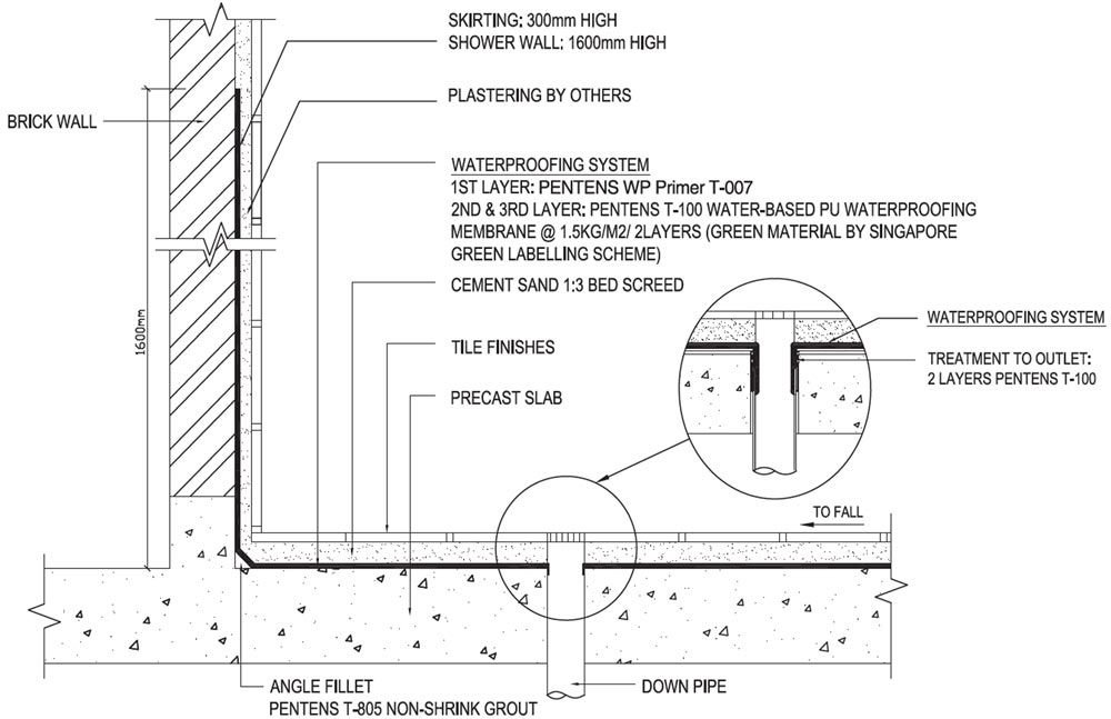 Waterproofing planning