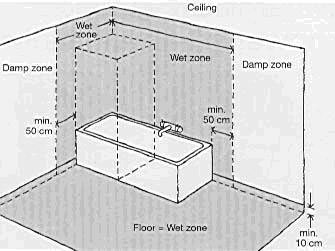 Kitchen floor leakage waterproofing