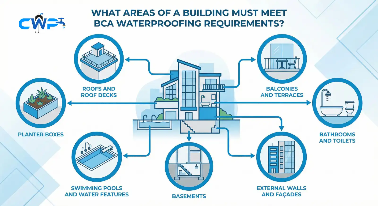 Building areas that must meet bca waterproofing requirements